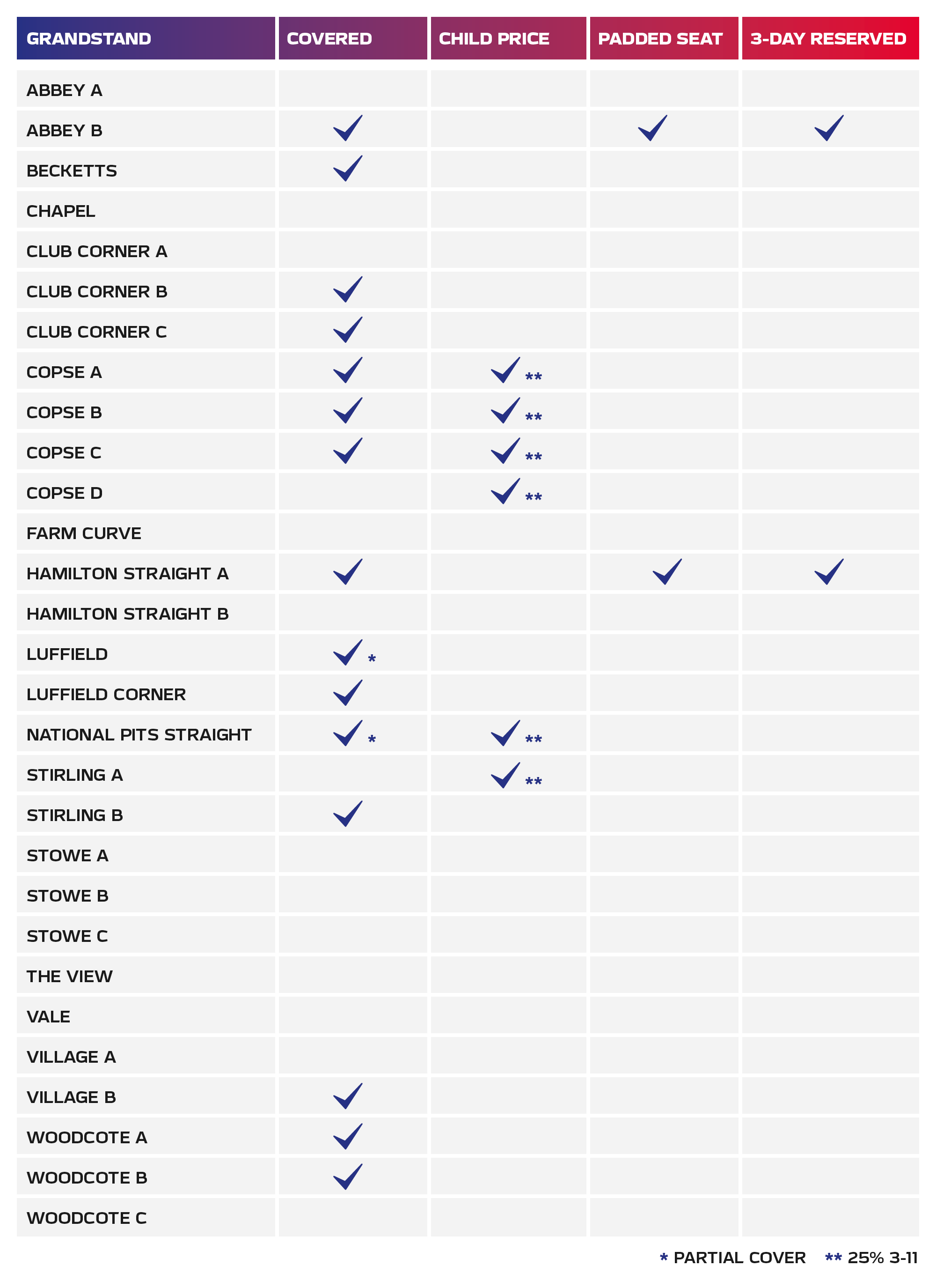 Grandstand overview table