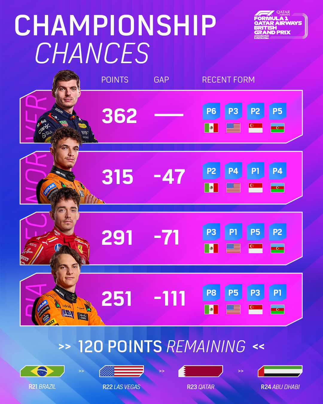 2024 F1 Predictions: Who Will Win the Championship?